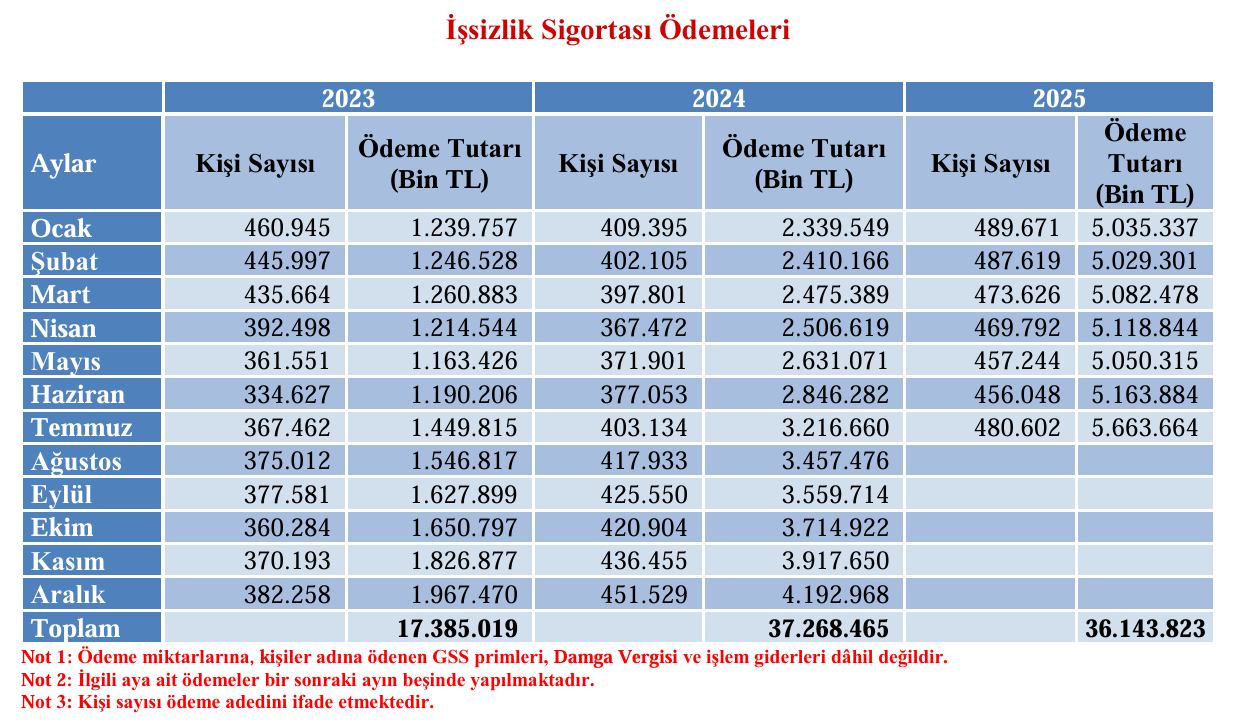 temmuz2025 iskur bulten